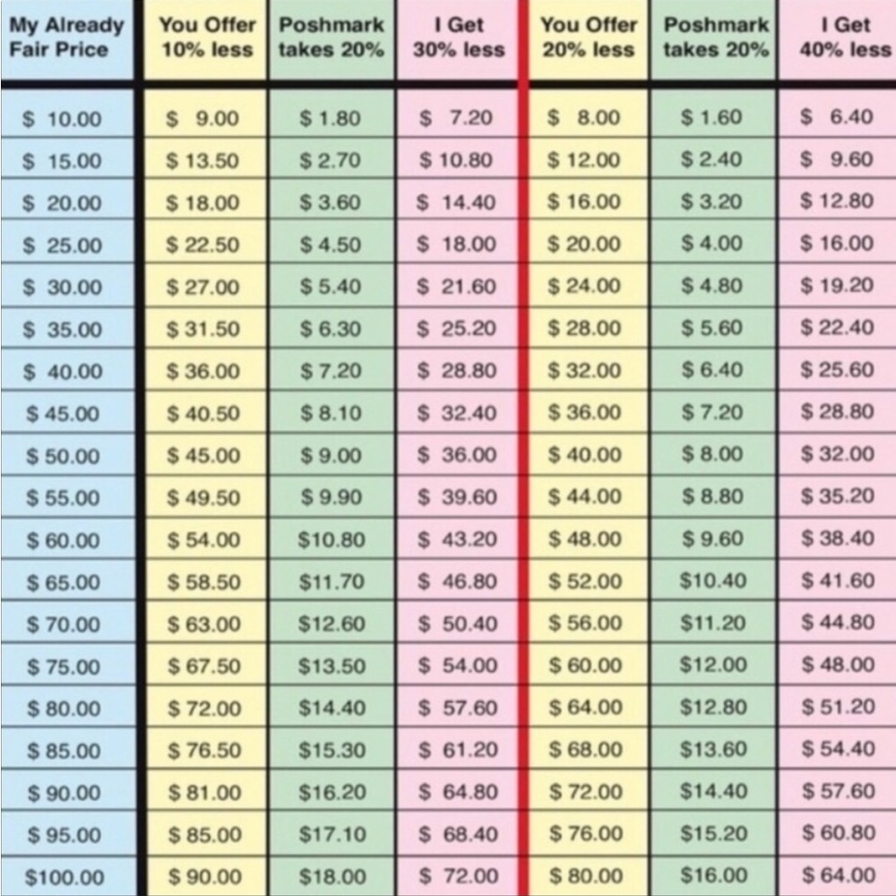 PLS be nice when making offers & be aware of POSH FEES - Picture 2 of 3